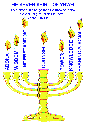The Seven Spirit of Yahweh